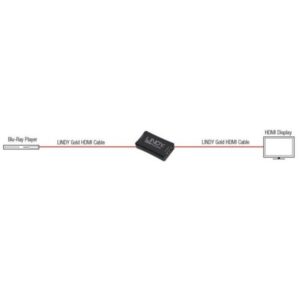 HDMI 4K EXTENDER / REPEATER 50M (38015)