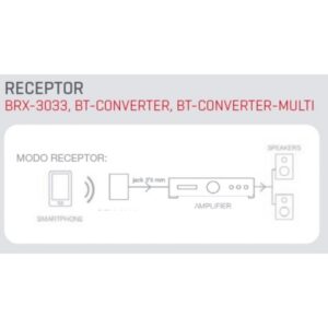 RECETOR DE ÁUDIO BLUETOOTH BRX-3033