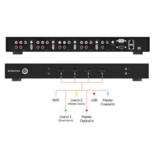 PRÉ AMPLIFICADOR DE STREAMING DE 4 ZONAS RAKOSO M400+