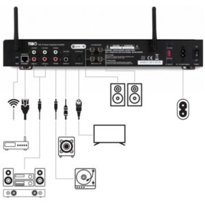 AMPLIFICADOR INTEGRADO HI-FI DE STREAMING MULTIROOM COM 2X 75 W RMS SIA75 COM SAÍDA PARA SUB